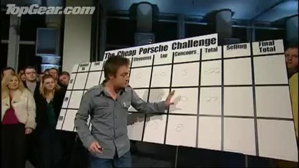 Top Gear - Porsche Challenge 