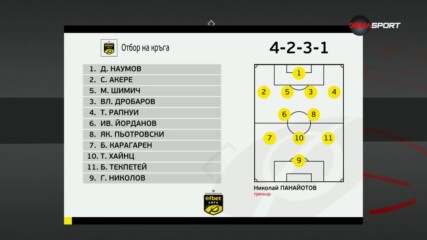 Отборът на 7-и кръг в efbet Лига (29.08.2023)