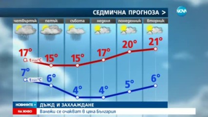 ДЪЖД И ЗАХЛАЖДАНЕ: Валежи се очакват в цяла България