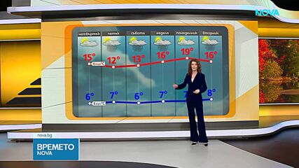 Прогноза за времето (14.10.2026 - сутрешна)