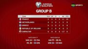 Европейски квалификации: Преди кръга (09.10.2023)