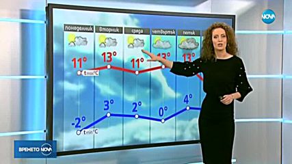 Прогноза за времето (28.01.2018 - централна емисия)