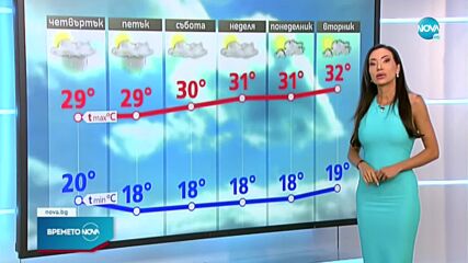 Прогноза за времето (18.08.2021 - обедна емисия)