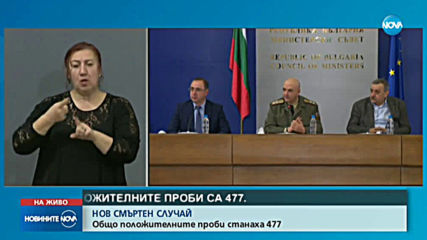 Още двама починали с COVID-19 у нас, заразените вече са 477