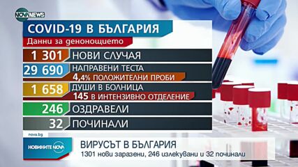 Новините на NOVA NEWS (17.08.2021 – 15:00)