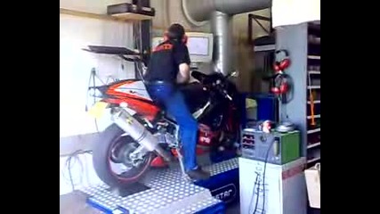 Rsv Dyno