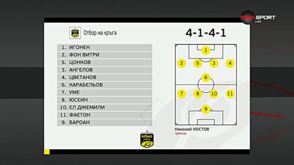 Отбор на 14-и кръг в efbet Лига