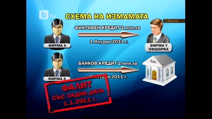 Как да станете милионери у нас и да прецакате банките абсолютно легално? Побързайте...