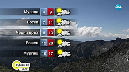 Прогноза за времето (31.08.2019 - сутрешна)