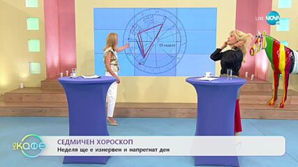 Седмичен хороскоп - „На кафе” (30.05.2022)