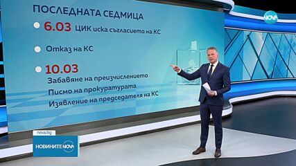 Сагата с последните избори: Институции в сблъсък, резултатите под въпрос