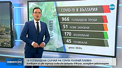 Абсолютен рекорд на регистрираните нови заразени с COVID-19 у нас