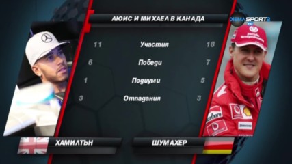 Ще има ли "подводни камъни" за лидера Хамилтън в Канада?
