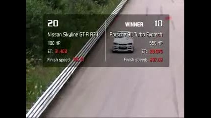 Nissan Skyline 34 vs Porsche 911 Turbo 