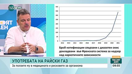 Д-р Сибила Маринова, реаниматор: Райският газ е отровен