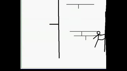 Pivot Izpitanie