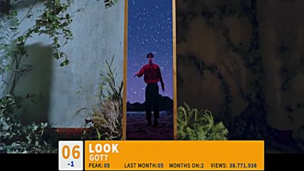 Most Viewed Kpop Random Songs April 2018