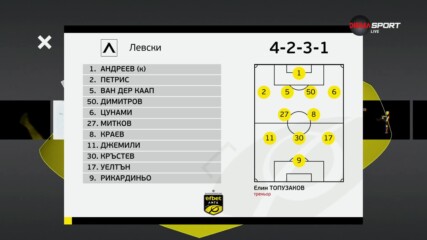 Левски - Арда /състави/