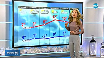 Прогноза за времето (22.12.2017 - обедна)