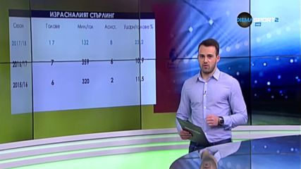 Кой е играчът, израснал най-много в състава на Сити?