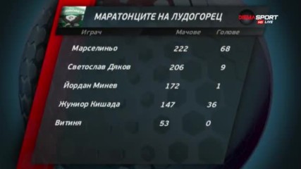 Маратонците на Лудогорец