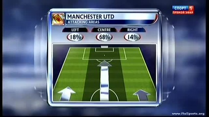 8-те гола на Ман. Юнайтед - Арсенал (8-2) 28.08.2011