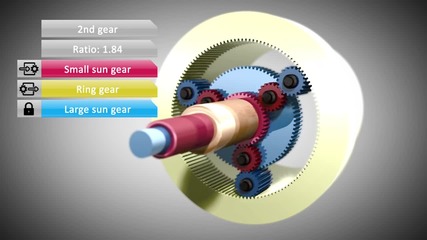 How Automatic Transmissions Work