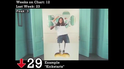 Uk Official Chart - Top 50 Singles (9. 11. 2010) 