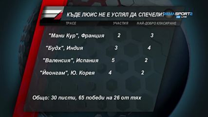Превъзходството на Мерцедес