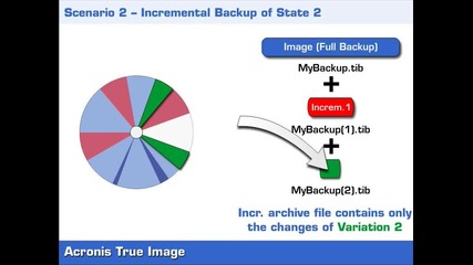 (10) Acronis True Image - Incremental and Differential Backup (background)