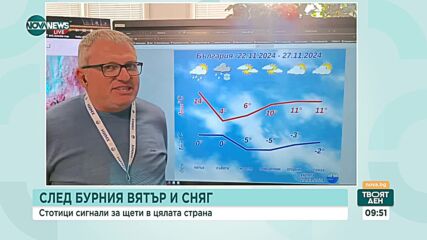 Сняг и силен вятър в София, десетки сигнали за щети