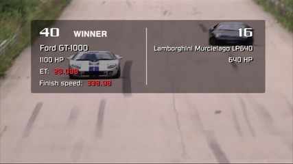 Ford Gt40 (heffner Gt-1000) vs Lamborghini Murcielago Lp640