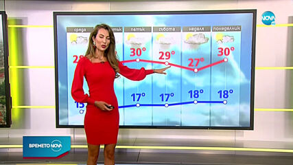 Прогноза за времето (15.07.2020 - сутрешна)