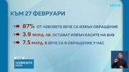Новините на NOVA | Късна емисия | 27 февруари 2026
