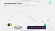 2021 срещу 2026: Как  за 5 години цените се удвоиха?