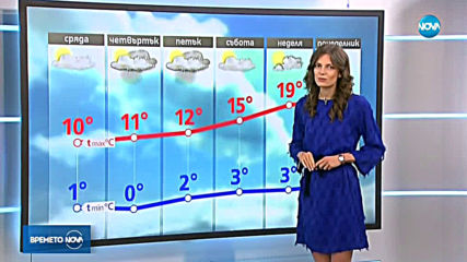 Прогноза за времето (12.03.2019 - централна емисия)