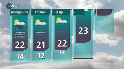 Прогноза за времето на NOVA NEWS (05.09.2021 – 14:00)