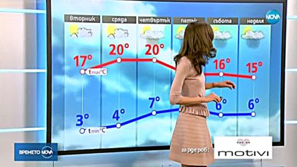 Прогноза за времето (03.04.2018 - обедна емисия)