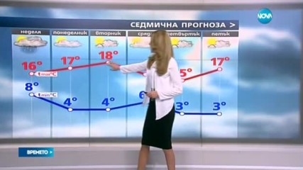 Прогноза за времето (19.03.2017 - сутрешна)