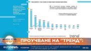 „Прогресивна България“ остава с над 10% предина пред ГЕРБ, сочи ново проучване на „Тренд“