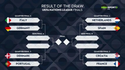 Станаха ясни 1/4-финалите в Лигата на нациите