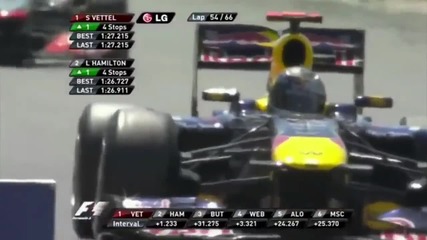 Formula1 2011 Spanish Grand Prix Highlights Race
