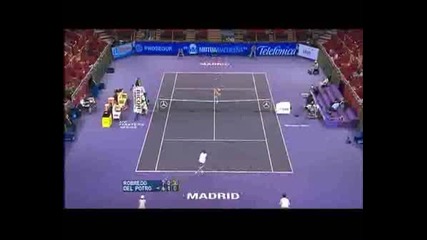 Juan Martin Del Potro