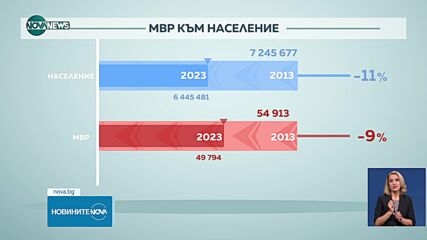 Новините на NOVA NEWS (27.12.2024 - 20:00)