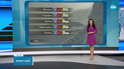 Прогноза за времето (26.02.2025 - обедна емисия)