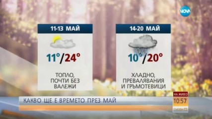 Идва ли краят на дъждовете?