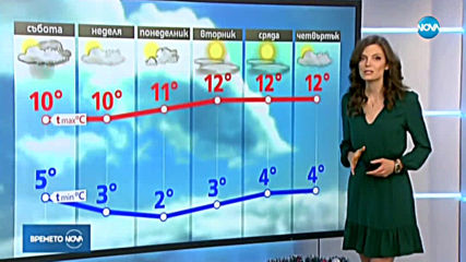 Прогноза за времето (14.12.2019 - обедна емисия)