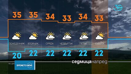 Прогноза за времето (11.08.2024 - централна емисия)