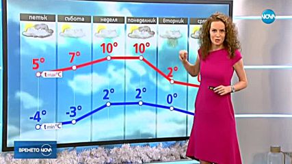 Прогноза за времето (20.12.2018 - централна)