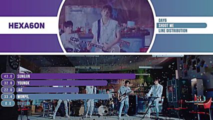 Day6 Shoot me line distribution